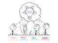 How Can We Effectively Brainstorm Technical Problem Statements?