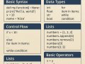 Top 5 Udemy Instructors to Learn Python in 2025