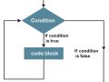 Javascript 1O1 series : Writing loops with For, While and Do while.