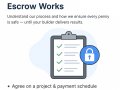 ?️ How BuildBackHome Escrow Works