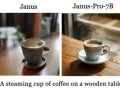 DeepSeek’s Janus Pro: The Free Multimodal AI That Understands and Generates Images