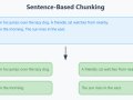 Sentence-Based Chunking: A Smarter Approach to NLP Processing