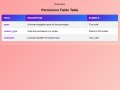 Understanding Django’s Permission Model: Real-World Applications