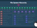 Linux File System For Node.js Engineers
