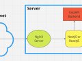 I Finally Figured out Nginx Reverse Proxy