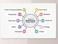 ? Master Behavioural Patterns in Ruby on Rails: Write Smarter, Cleaner Code! ?