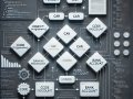 Clean Coding: Object-Oriented Programming and Reusability