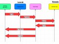 Version Control Mastery: Git for Beginners to Experts
