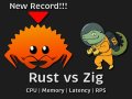 The Case Against Rust: How Zig Beats It in Real-World Dev Productivity