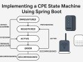 Implementing a CPE State Machine Using Spring Boot