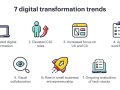Digital Transformation Trends for Businesses.