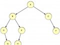 Binary Tree: Level-order Traversal