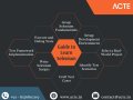 Mastering Selenium: A Comprehensive Guide to Real-Time Project Learning