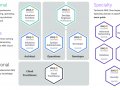 How I Passed the AWS Solutions Architect Associates (SAA-C02) in One Month
