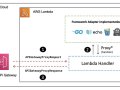 How do I run my Go applications in a Serverless way?