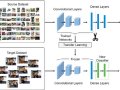 Introducing Transfer Learning Fundamentals: CIFAR-10, MobileNetV2, Fine-Tuning, and Beyond