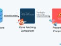 Understanding ?the Importance of Separation?‍♂️ in Containerization ?️of React Components
