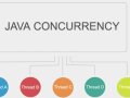 Java High-Performance Multi-Threading: Advanced Strategies for Scalable Concurrency