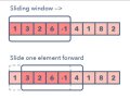 Is Grokking the Coding Interview Pattern in Java on Educative worth It?