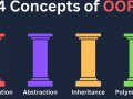 Understanding the Core Concepts of OOP