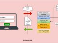 Building a Simple Login API with Spring Boot: My Step-by-Step Guide