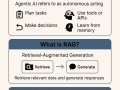 How RAG Powers Agentic AI: The Secret Sauce Behind Smart AI Agents