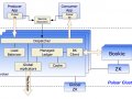 Apache Pulsar — Development Setup