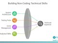 You Can Be Technical Without Writing Code!