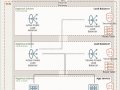 Configure Private Load Balancer on Oracle Cloud