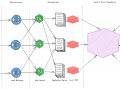 Bulding a Scalable Data Service in the Modern Microservices World