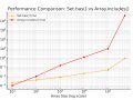 JavaScript Performance: When Set Becomes Faster Than Array.includes()