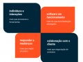 Os desafios do desenvolvimento ágil de software