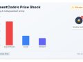 AugmentCode New Pricing: It’s Ridiculous