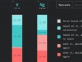 What is the best framework for remote front end developer job