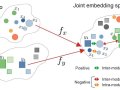 How Language Models become Multi-Modal
