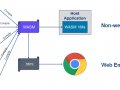 Web Assembly in Using C