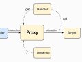 Proxy Pattern in JavaScript