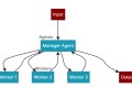 AI Workflow Revolution: 10 Powerful Architectures Transforming How Agents Work. A Complete Guide