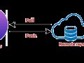 Git Superpowers: How to See Code Changes from Remote Repos Like a Pro