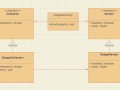 Iterator Design Pattern