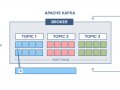 Apache Kafka Series [Part 1]: Introduction to Apache Kafka