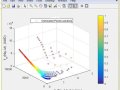 matlavHow to make colorbar work for a scatter3 plot?