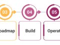 Co-designing a fit-for-purpose data sharing system