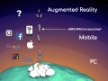 Supercharge ARKit & Core Apps with World-Scale AR Cloud