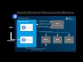 Spark on Kubernetes. Benefits and deep dive