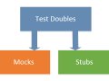 Stubbing vs Mocking in iOS Testing — iOS Interview Question