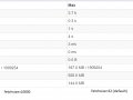 Extract and load of ETL jobs in Apache Spark