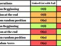 Python | Linked List
