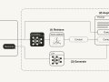 Unlocking AI Relevance: The Power of Retrieval Augmented Generation(RAG)