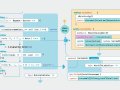 Variables and Syntax in Programming